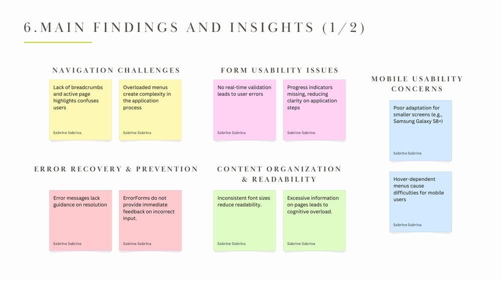 Findings grouped by theme