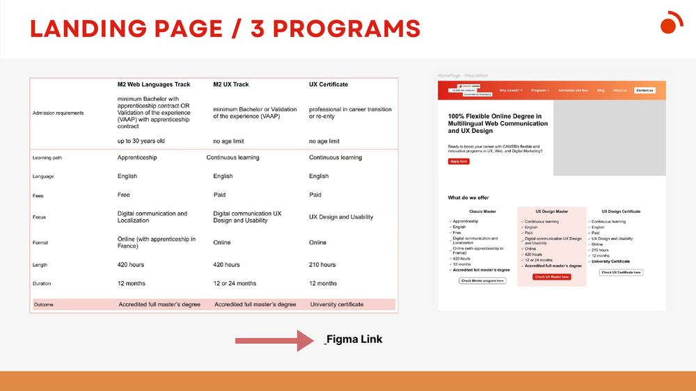 Landing page proposal with a three-program comparison