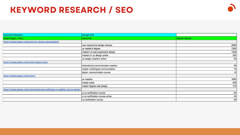 Keyword research for SEO