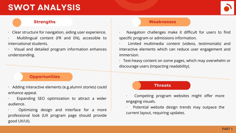 SWOT analysis of the CAWEB site