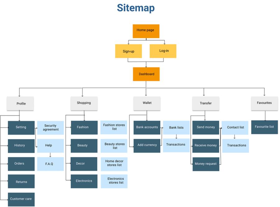 Sitemap