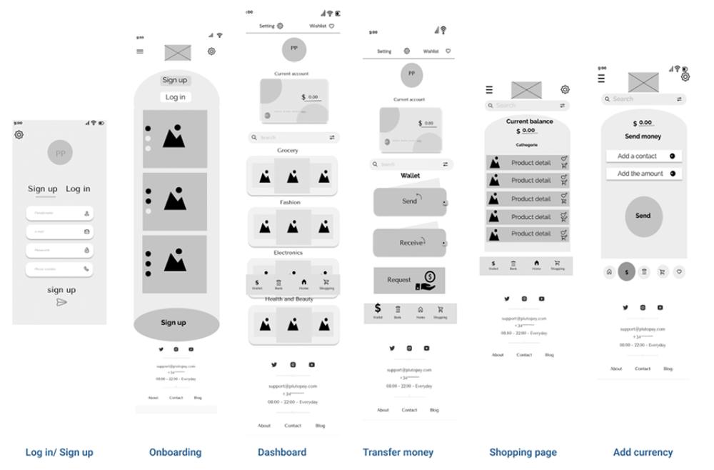 Mid-fidelity wireframes